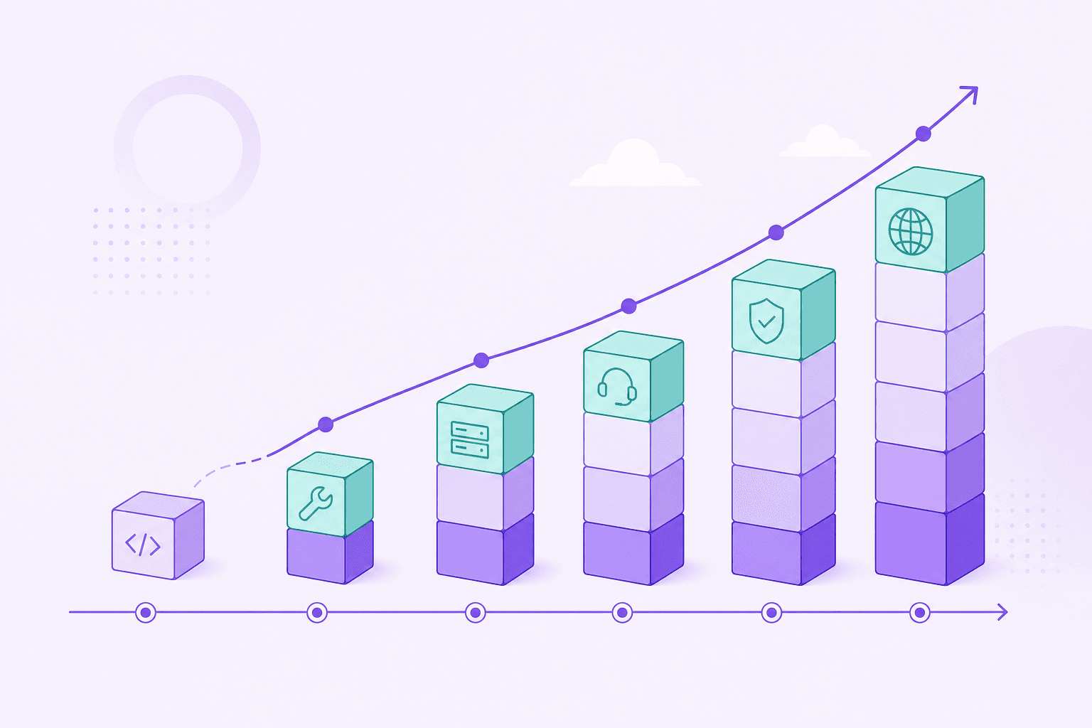 Timeline showing open-source project costs: a small initial build phase followed by growing ongoing costs for maintenance, infrastructure, support, security, and distribution
