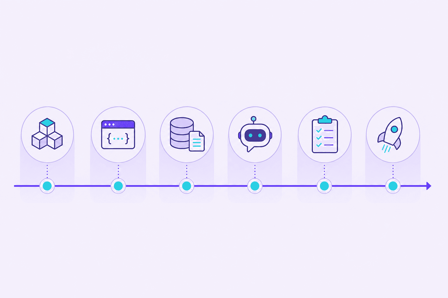 Six-month software engineer to AI engineer roadmap with phased learning and a shipped project at each stage