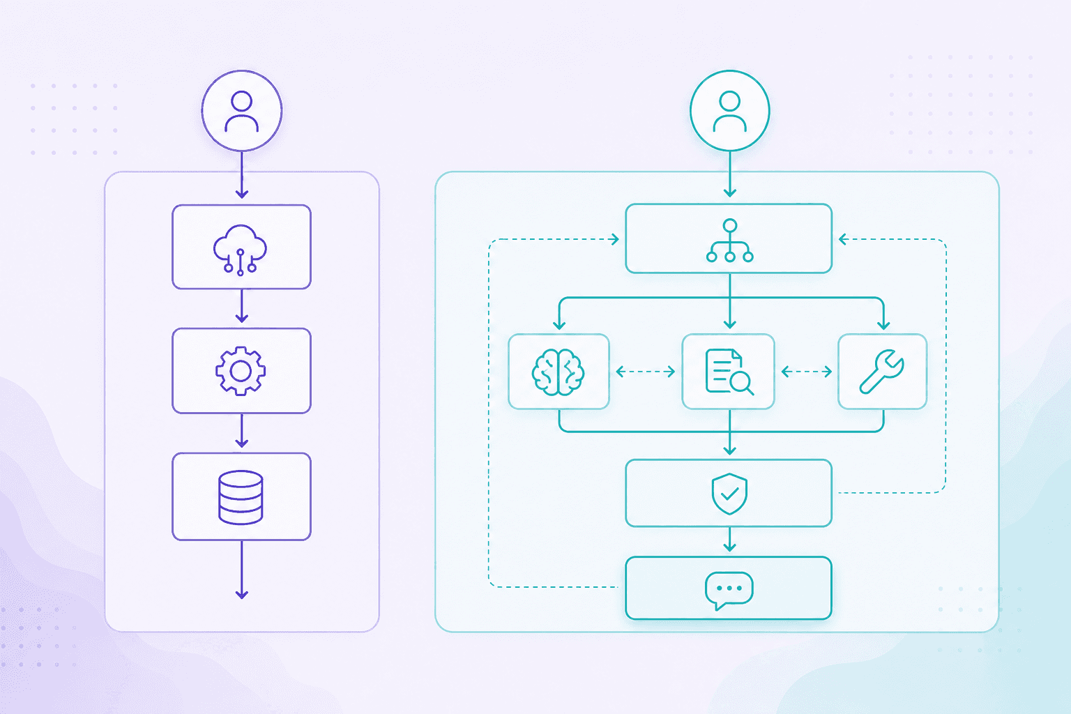Comparison of traditional application architecture and AI application architecture with orchestration, retrieval, tools, and evaluation layers
